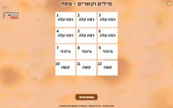 משחק מוצאים הקשרים לחג הפסח!